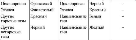 Межотраслевые правила по охране труда при погрузочно-разгрузочных работах и размещении грузов в вопросах и ответах. Пособие для изучения  i_024.png