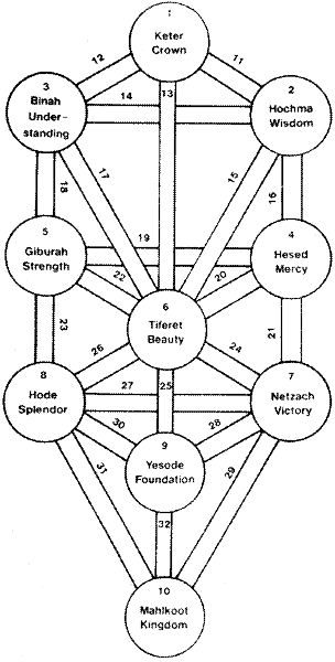 Современная магия doc2fb_image_03000016.png