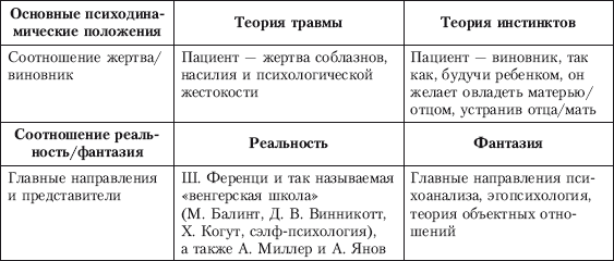 Психотерапия: учебник для вузов i_001.png