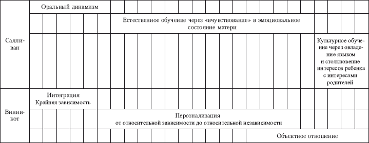 Психотерапия: учебник для вузов i_003.png