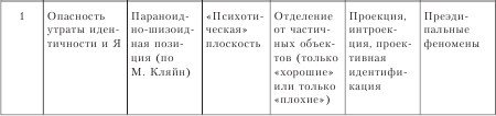 Психотерапия: учебник для вузов i_012.png