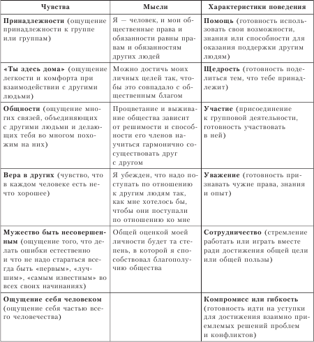 Что означает социальный интерес направленный на субсоциальные объекты