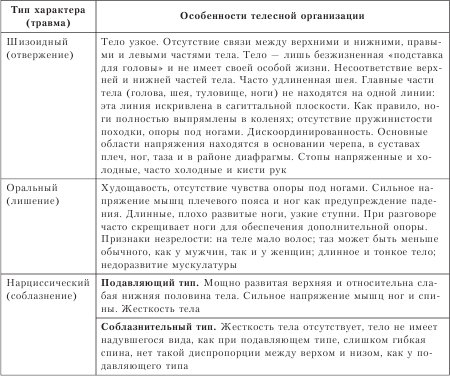 Психотерапия: учебник для вузов i_021.png