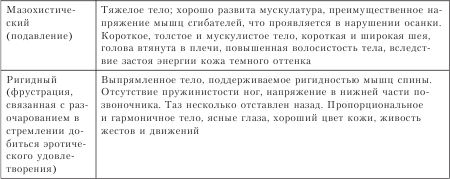 Психотерапия: учебник для вузов i_022.png