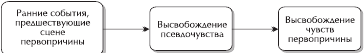 Психотерапия: учебник для вузов i_029.png