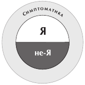 Психотерапия: учебник для вузов i_031.png