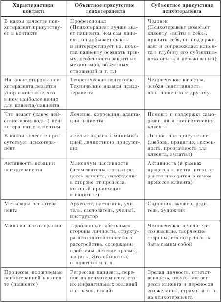 Психотерапия: учебник для вузов i_047.png