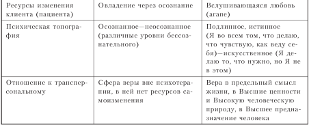 Психотерапия: учебник для вузов i_048.png