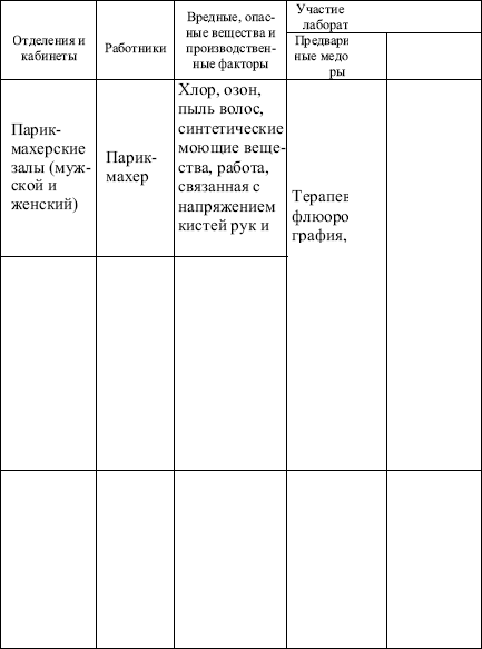 Профессия парикмахер. Учебное пособие i_023.png