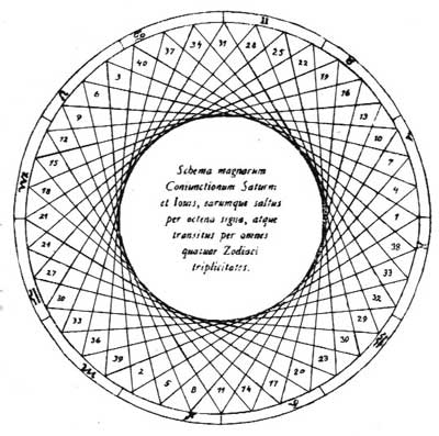 Иоганн Кеплер. Его жизнь и научная деятельность i_002.jpg