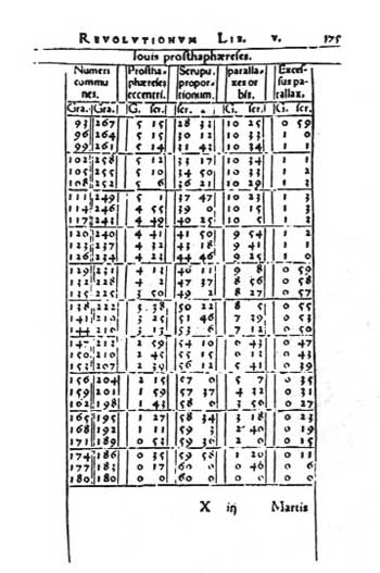 Николай Коперник. Его жизнь и научная деятельность i_013.jpg