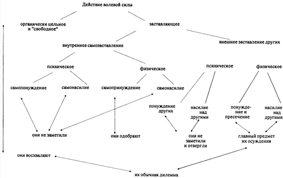 О сопротивлении злу силою i_001.png