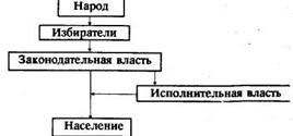 Путешествие из демократии в дерьмократию и дорога обратно image002.jpg