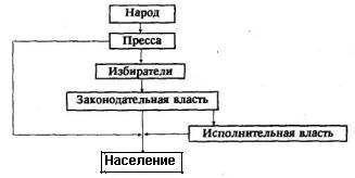 Путешествие из демократии в дерьмократию и дорога обратно image004.jpg