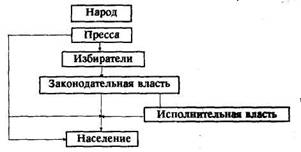 Путешествие из демократии в дерьмократию и дорога обратно image006.jpg