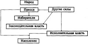 Путешествие из демократии в дерьмократию и дорога обратно image008.jpg