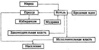 Путешествие из демократии в дерьмократию и дорога обратно image010.jpg