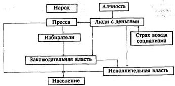 Путешествие из демократии в дерьмократию и дорога обратно image012.jpg