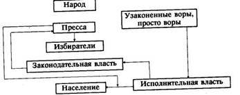 Путешествие из демократии в дерьмократию и дорога обратно image015.jpg