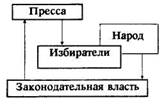 Путешествие из демократии в дерьмократию и дорога обратно image017.jpg