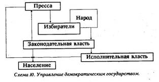 Путешествие из демократии в дерьмократию и дорога обратно image019.jpg