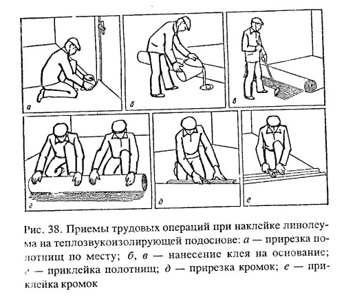Прием пол. Схема организации рабочего места при устройстве полов из линолеума.. Последовательность операций при устройстве пола из линолеума. Укладка линолеума технологическая карта. Организация рабочего места при устройстве полов из линолеума.