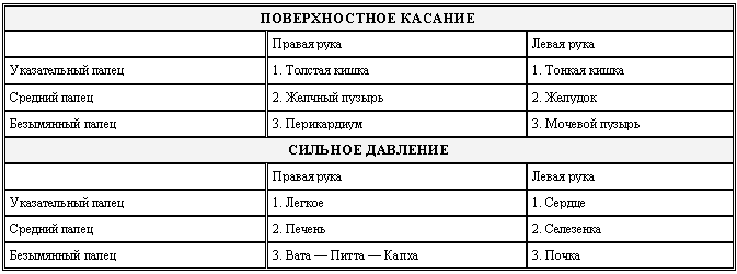 Аюрведа для начинающих. Древнейшая наука самоисцеления и долголетия i_001.png