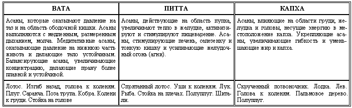 Аюрведа для начинающих. Древнейшая наука самоисцеления и долголетия i_023.png