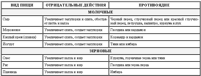 Аюрведа для начинающих. Древнейшая наука самоисцеления и долголетия i_024.png