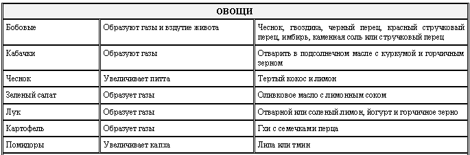 Аюрведа для начинающих. Древнейшая наука самоисцеления и долголетия i_025.png