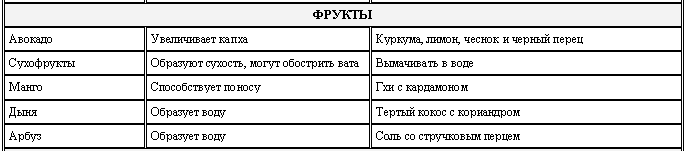 Аюрведа для начинающих. Древнейшая наука самоисцеления и долголетия i_026.png