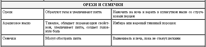 Аюрведа для начинающих. Древнейшая наука самоисцеления и долголетия i_027.png