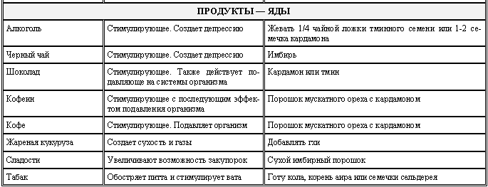 Аюрведа для начинающих. Древнейшая наука самоисцеления и долголетия i_028.png