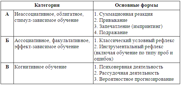 Кинологическое обеспечение деятельности органов и войск МВД РФ i_004.png