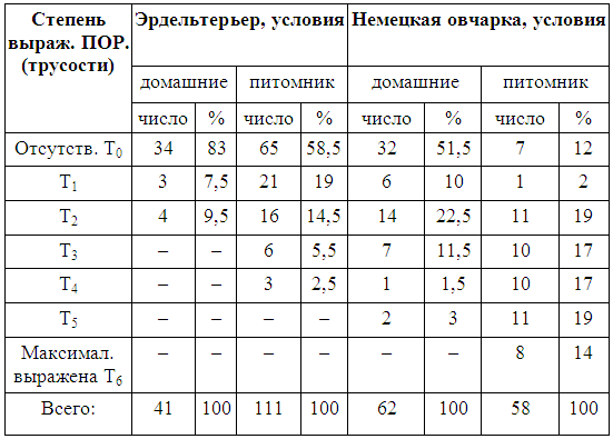 Кинологическое обеспечение деятельности органов и войск МВД РФ i_017.png