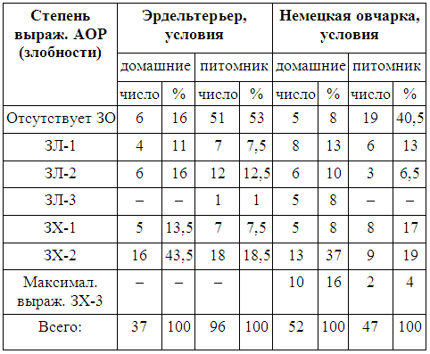 Кинологическое обеспечение деятельности органов и войск МВД РФ i_018.png