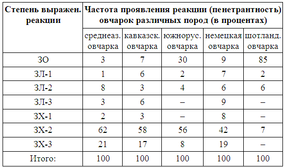 Кинологическое обеспечение деятельности органов и войск МВД РФ i_019.png