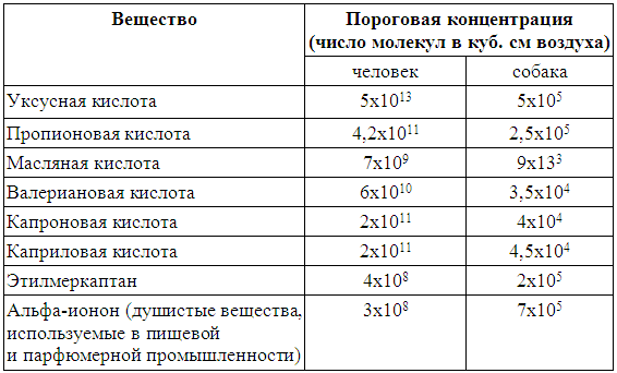 Кинологическое обеспечение деятельности органов и войск МВД РФ i_025.png