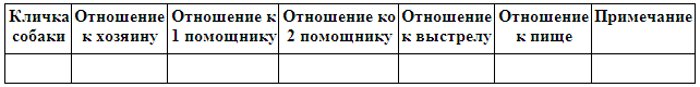 Кинологическое обеспечение деятельности органов и войск МВД РФ i_030.png