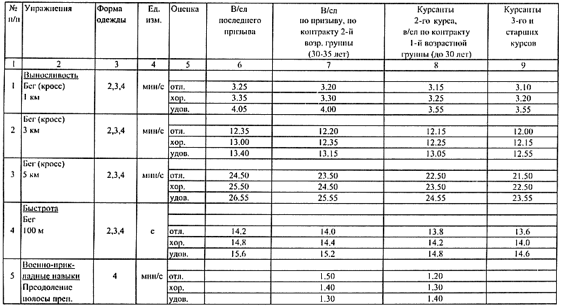 Кинологическое обеспечение деятельности органов и войск МВД РФ i_040.png