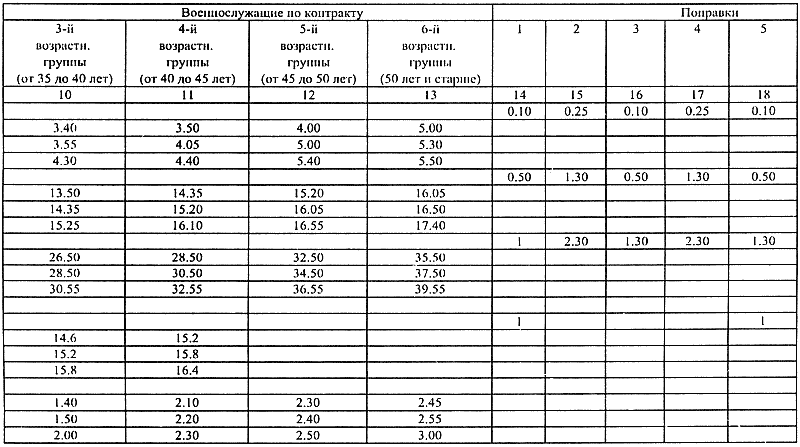 Кинологическое обеспечение деятельности органов и войск МВД РФ i_041.png