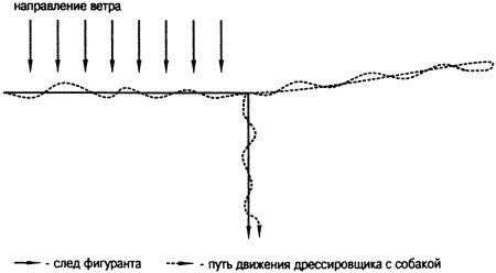 Кинологическое обеспечение деятельности органов и войск МВД РФ i_043.png