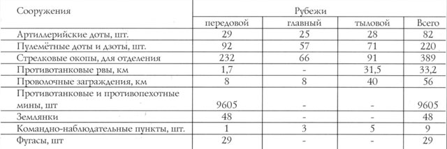 Борьба за Крым (сентябрь 1941 - июль 1942 года) _19.jpg