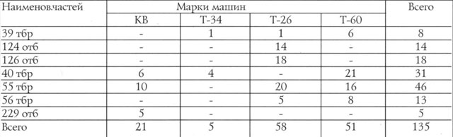 Борьба за Крым (сентябрь 1941 - июль 1942 года) _68.jpg