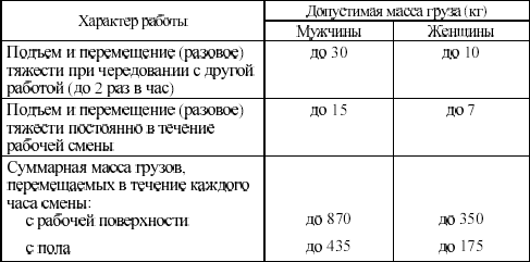 Межотраслевые правила по охране труда на автомобильном транспорте в вопросах и ответах. Пособие для изучения и подготовки к проверке знан i_001.png