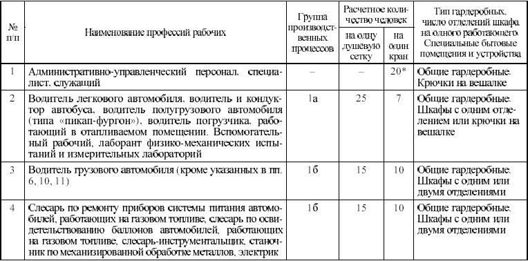 Межотраслевые правила по охране труда на автомобильном транспорте в вопросах и ответах. Пособие для изучения и подготовки к проверке знан i_003.png