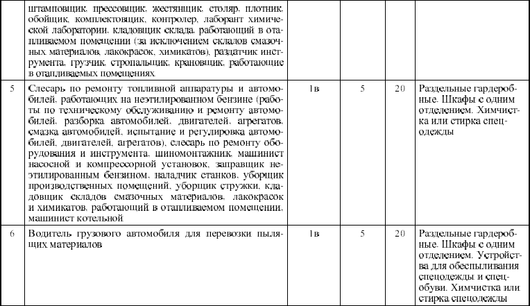 Межотраслевые правила по охране труда на автомобильном транспорте в вопросах и ответах. Пособие для изучения и подготовки к проверке знан i_004.png