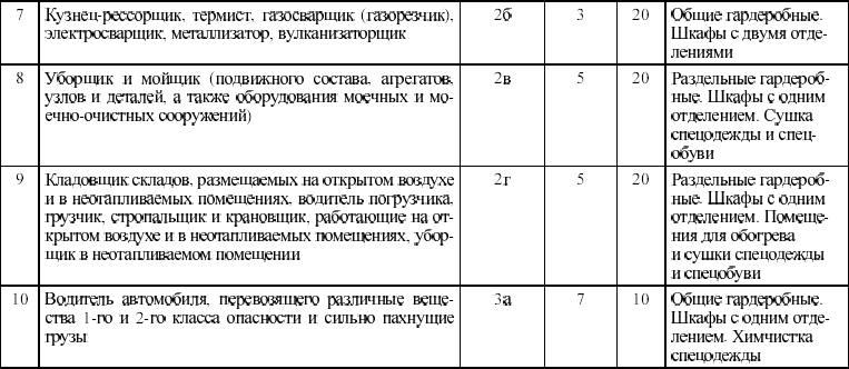 Межотраслевые правила по охране труда на автомобильном транспорте в вопросах и ответах. Пособие для изучения и подготовки к проверке знан i_005.png