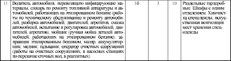 Межотраслевые правила по охране труда на автомобильном транспорте в вопросах и ответах. Пособие для изучения и подготовки к проверке знан i_006.png