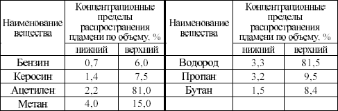 Межотраслевые правила по охране труда на автомобильном транспорте в вопросах и ответах. Пособие для изучения и подготовки к проверке знан i_008.png